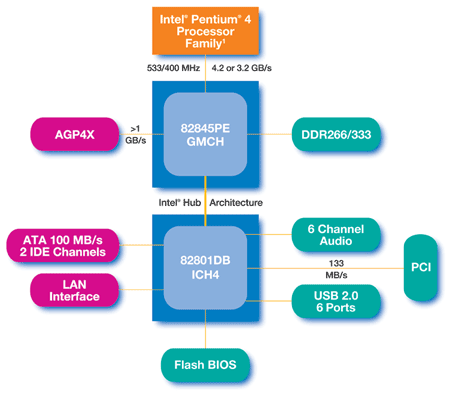 845pe_diagram_800.gif