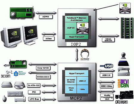 nforce2-scheme_450.jpg