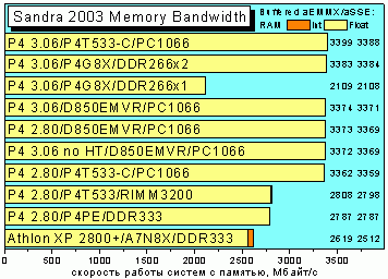 Sandra2003memory.GIF