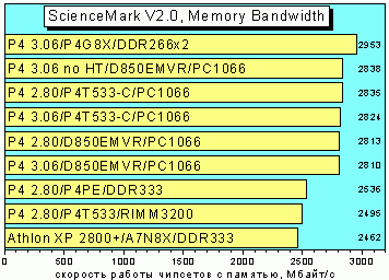 SciMarkMemBW.GIF