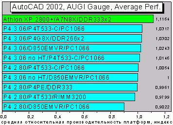 AUGIaverage.GIF