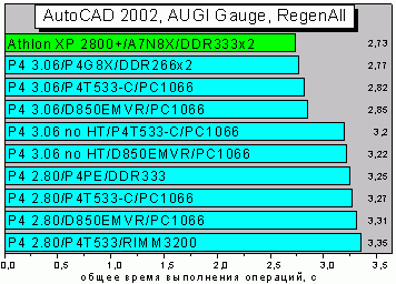 AUGIRegenAll.GIF