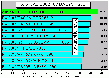 CadalystNonGraph.GIF