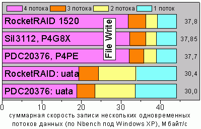 NBXPwrite100