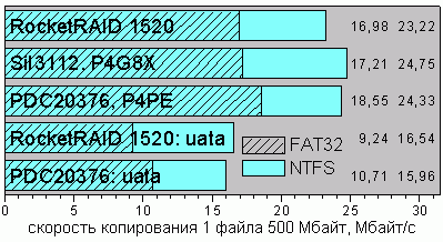 Copy1ntfs