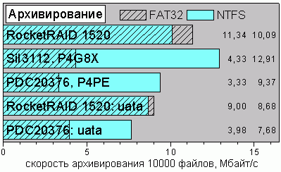 ArcNTF