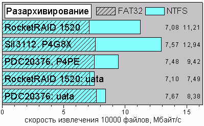 ExtractNTFS