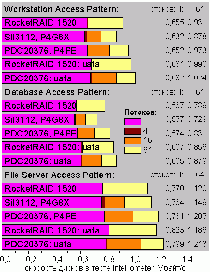 IOmeterServers