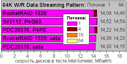 IOmeter64kstreaming