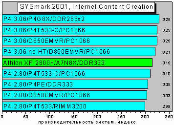 SYSmark2001.GIF