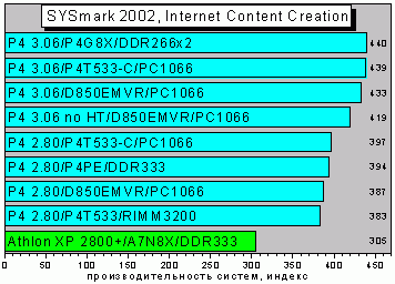 SYSmark2002.GIF