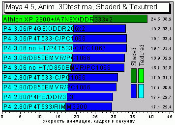 Maya45anim3Dshadow&textu.GIF