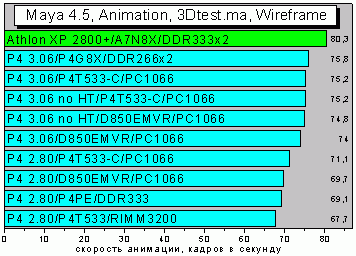 Maya45animation3Dwirefra.GIF