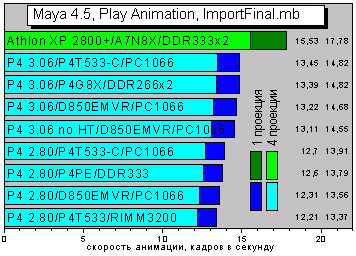 Maya45animationFinal.GIF