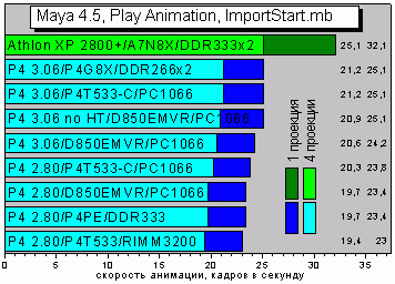 Maya45animationStart.GIF