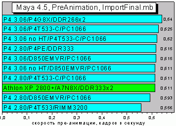 Maya45preanimationFin.GIF