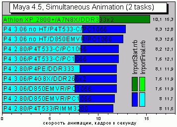 Maya45DualAnimation.GIF