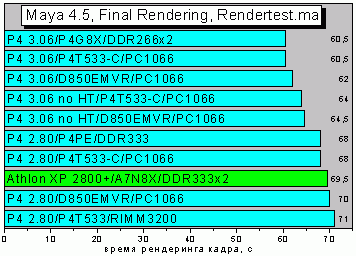 Maya45Rendertest.GIF