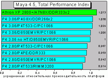 Maya45TotalIndex.GIF