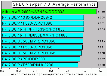 SPEC7_AveragePerf.GIF