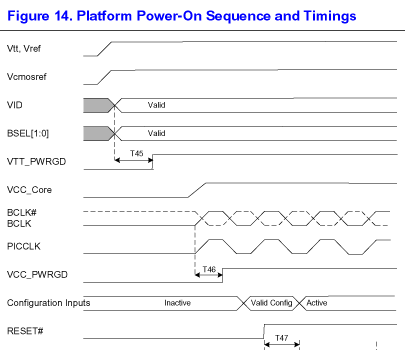 VTT_PWRGD_timing