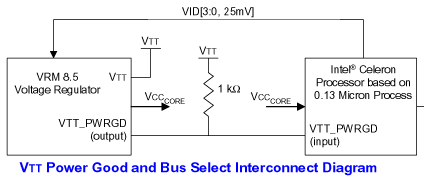 VTT_PWRGD_scheme