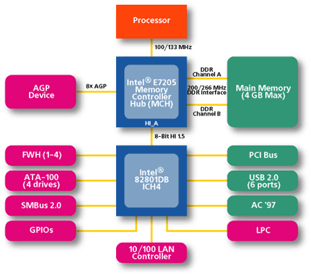 1_E7205diagram.gif