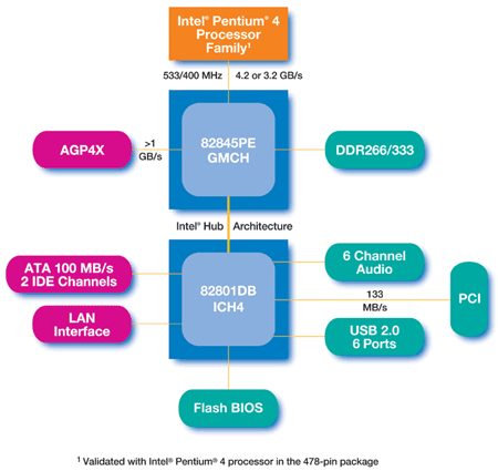 2_845pe_diagram_800.gif