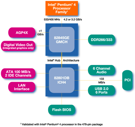 3_845ge_diagram_800.gif