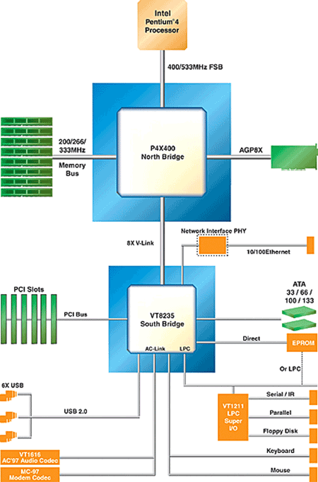 18_P4X400_blkdiagram-H.gif
