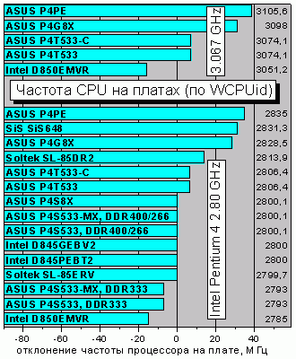 WCPUid_CPUFreq
