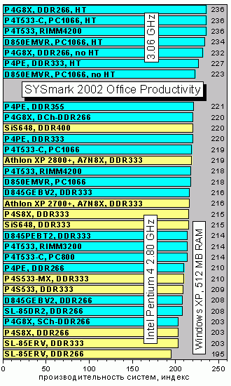 SYSmark2002ofp