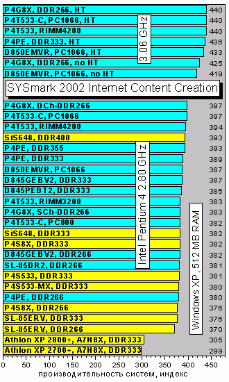 SYSmark2002icc
