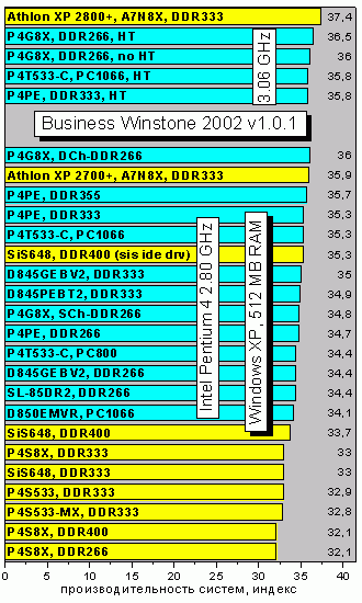 BusinessWinstone2002