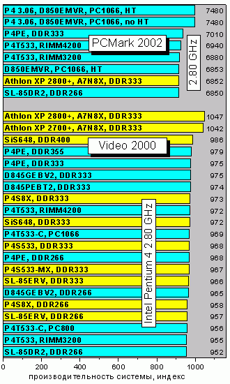 Video2000