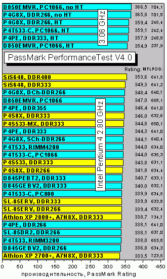 PerformanceTest40