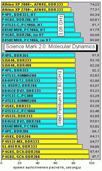 SciMark2_MD