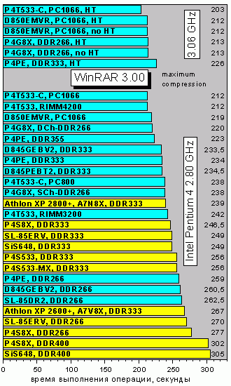 WinRAR300