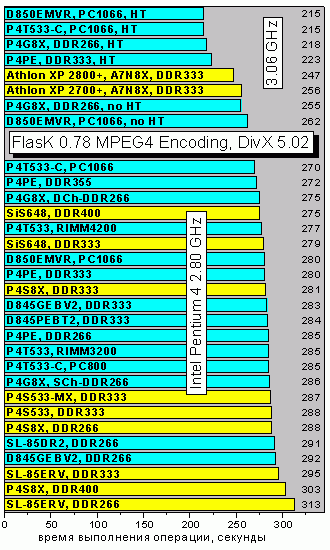 FlasKDivX502