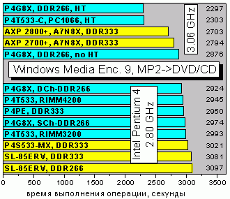 WME9mp2toDVDCD
