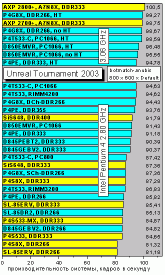 UT2003_bmanubis