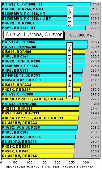 Q3Quaver800max