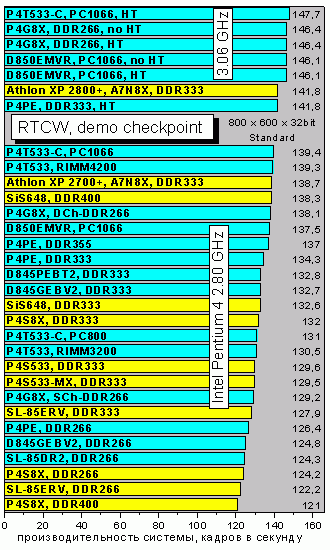 RTCW