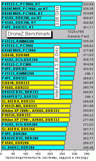 DroneZGenericFast1024