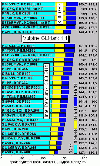 VulpineGLmark