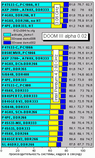 DOOM3