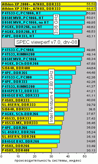 SPECvp7_drv08