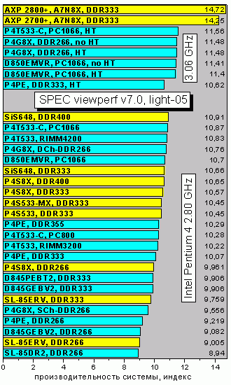 SPECvp7_light05