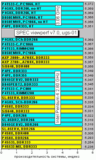 SPECvp7_ugs01