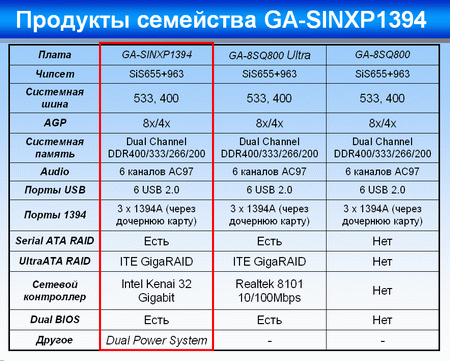 Table1_450